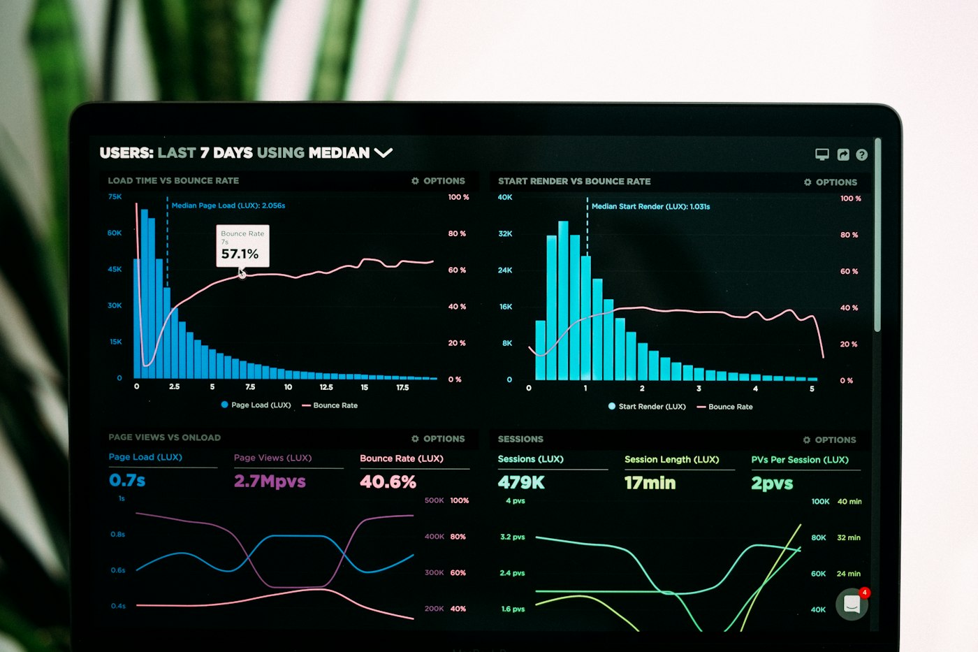 Dashboard mit Kennzahlen zu Anleihe-Spreads und Volumina